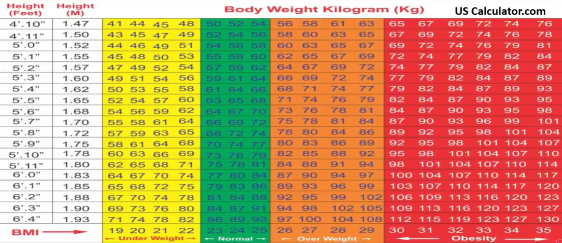 BMI Chart